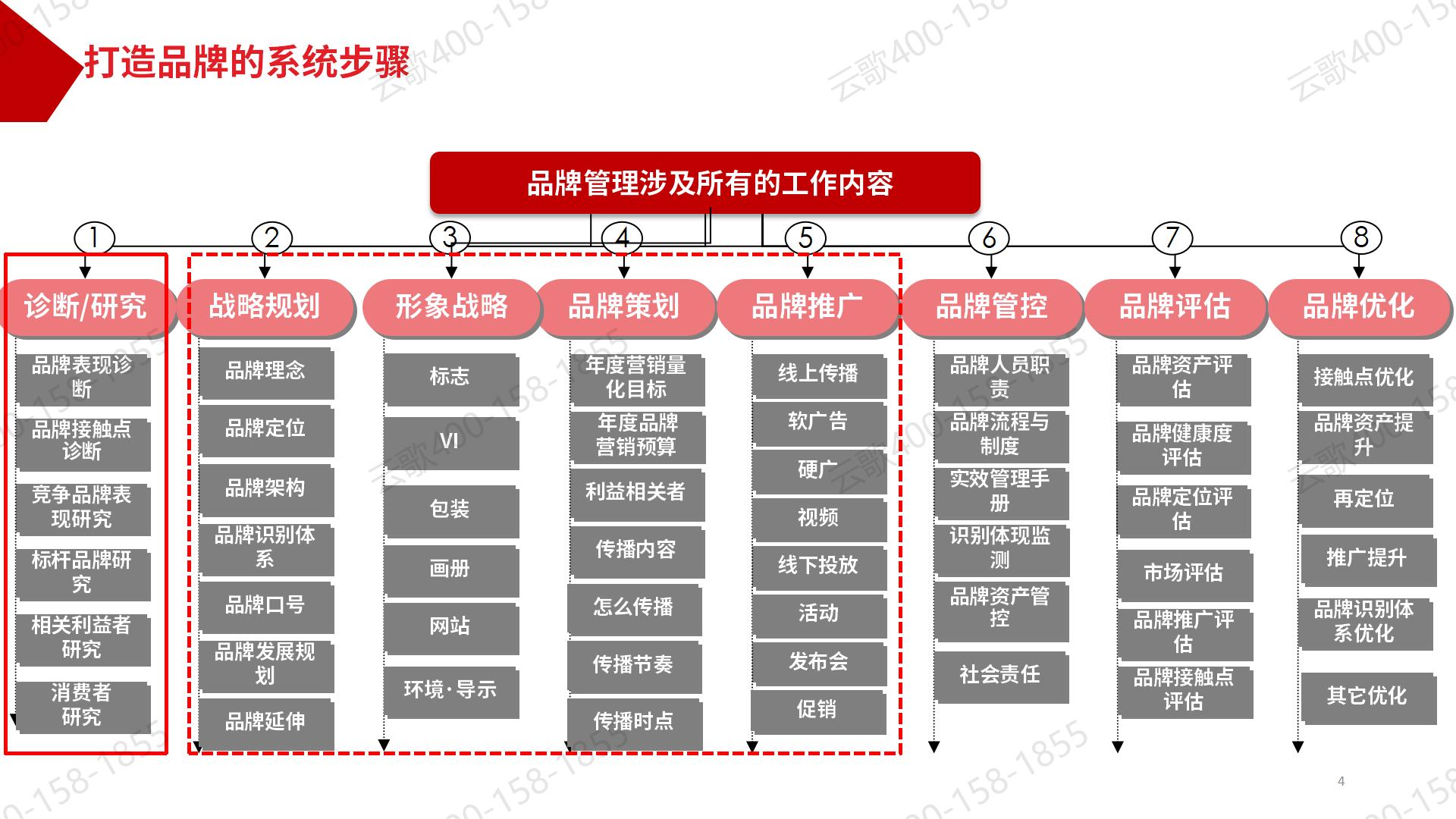 shangchuan思考_04