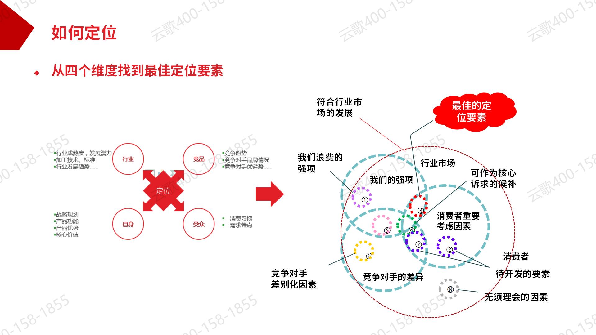 shangchuan思考_13