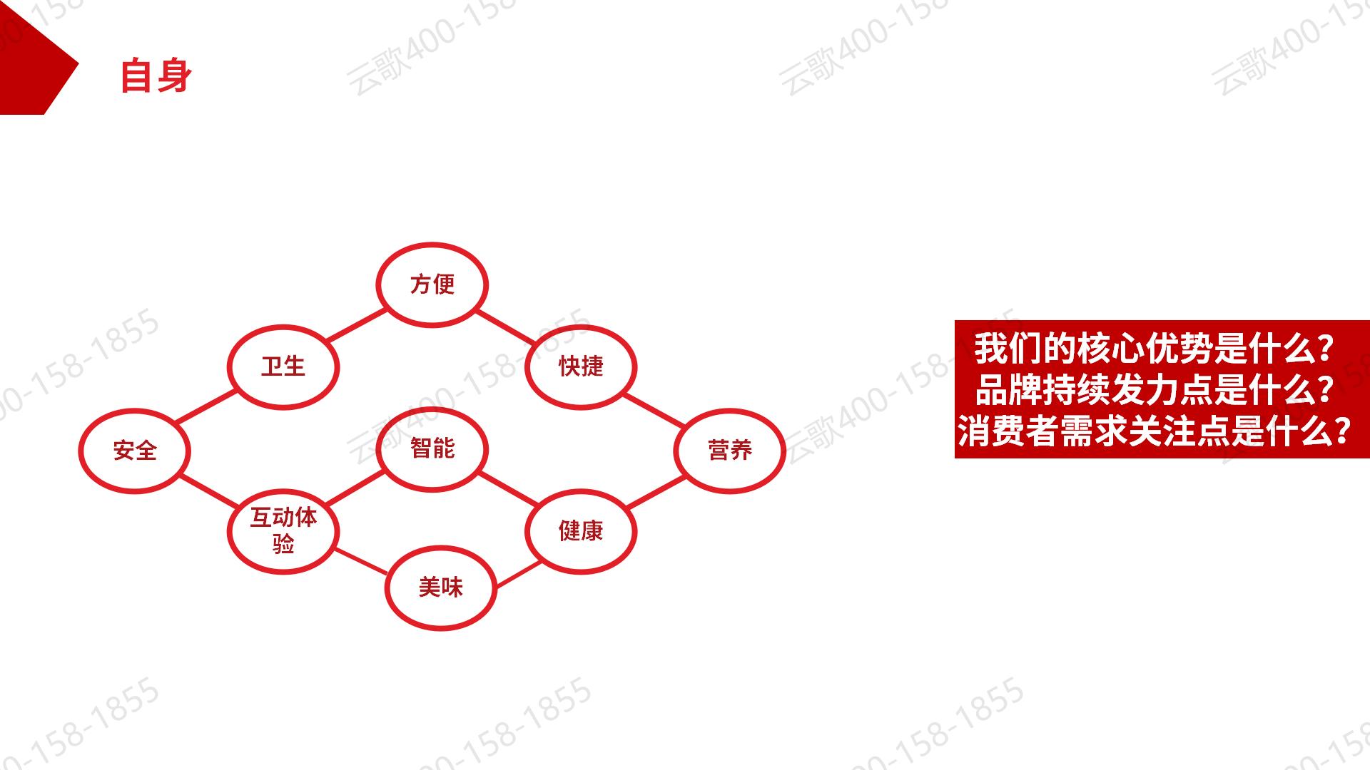 shangchuan思考_23