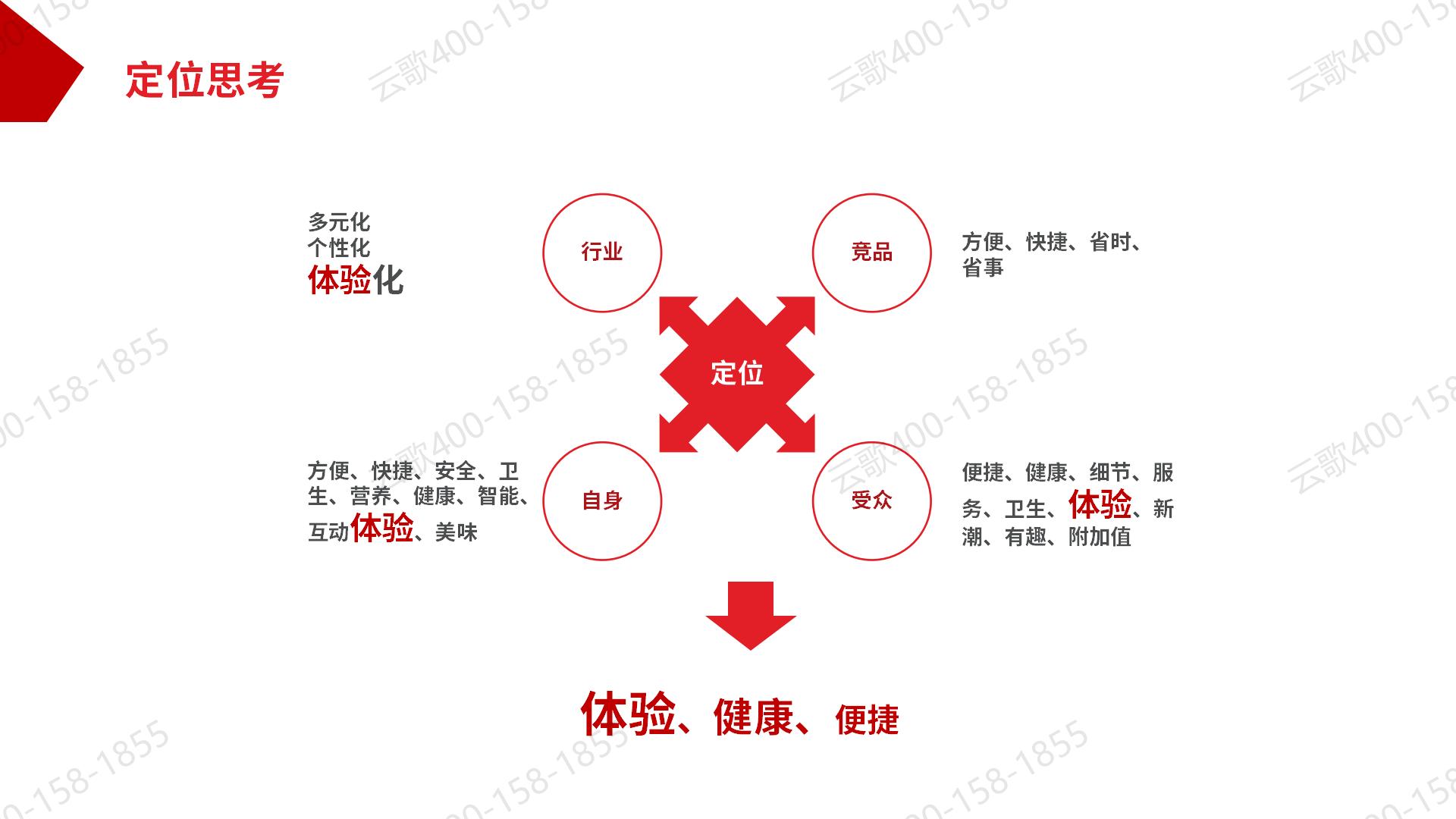 shangchuan思考_25